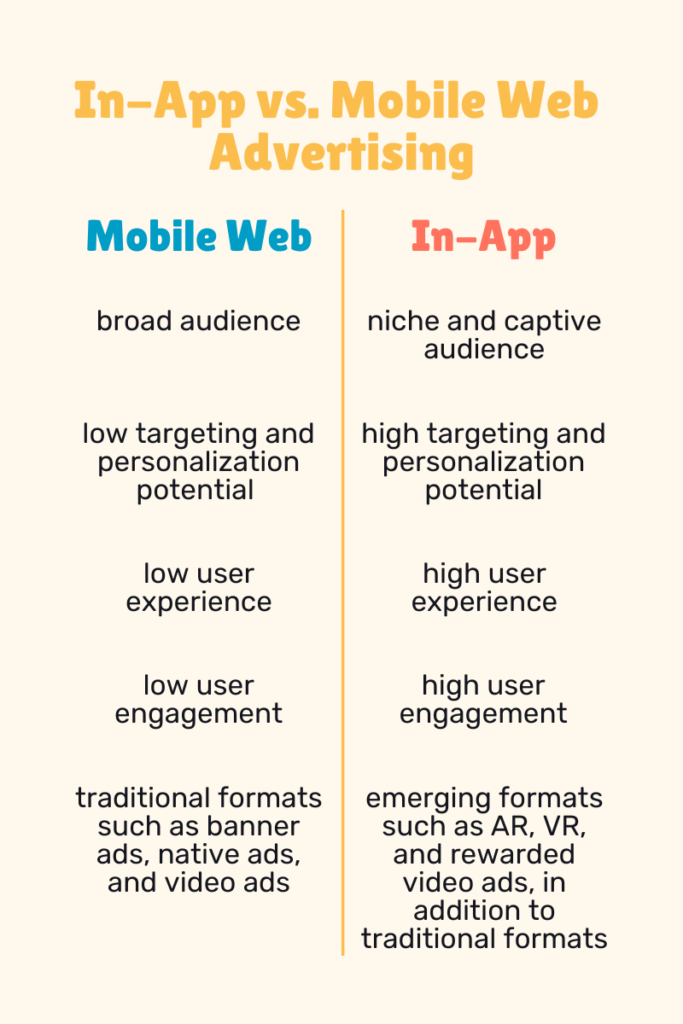 In-app vs. mobile web advertising comparison