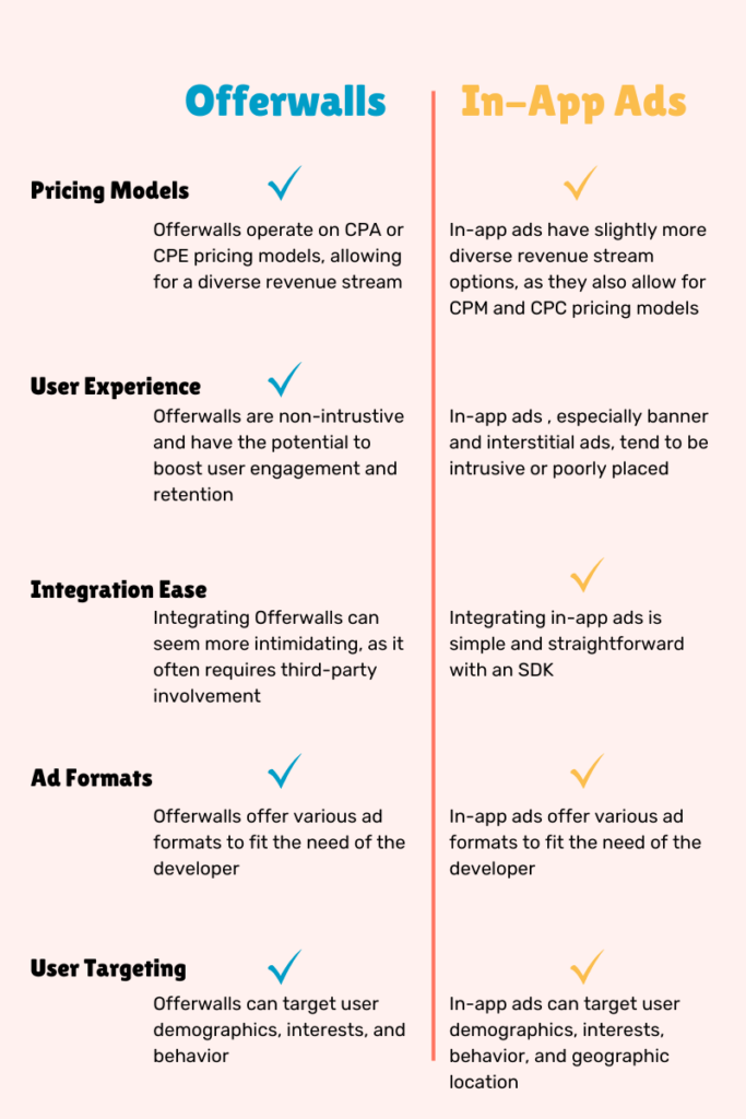 Offerwalls vs. In-app ads mobile app monetization