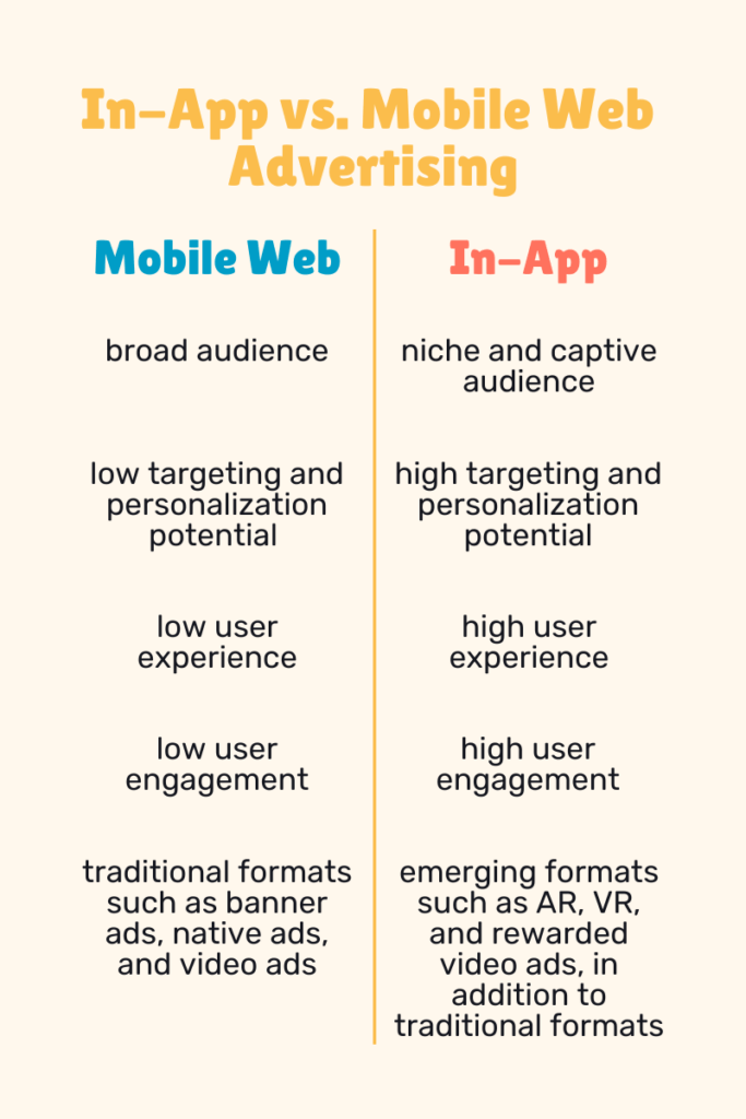 In-app vs. mobile web advertising comparison
